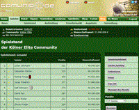 Screenshot Spielstand